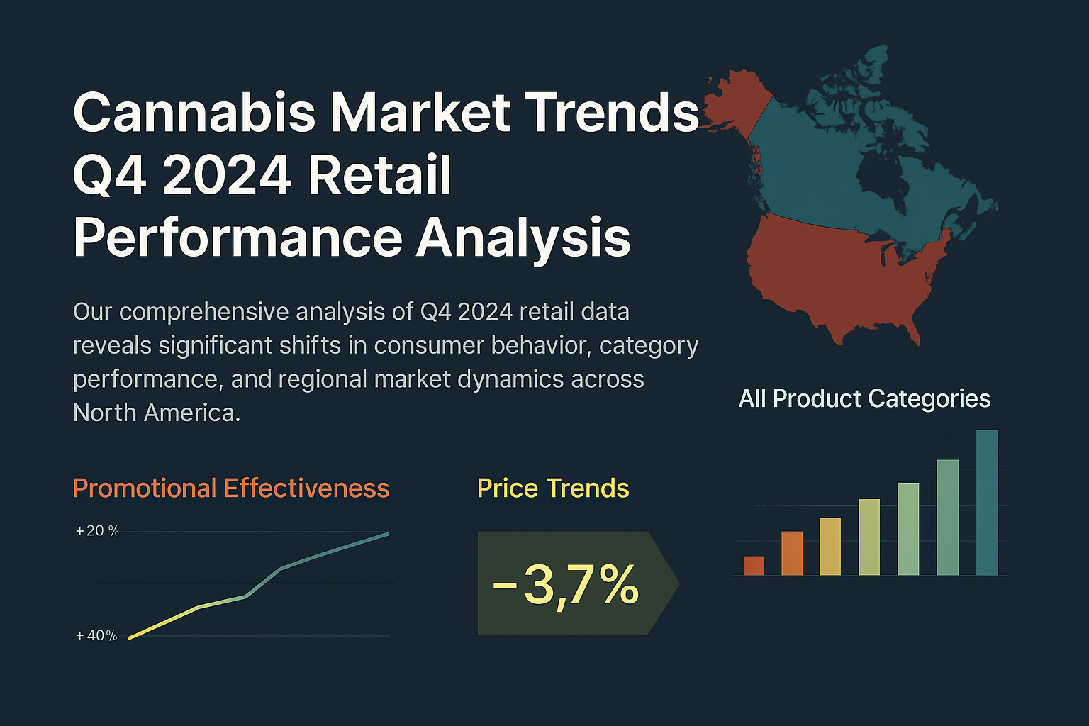 Cannabis Market Trends: Q4 2024 Retail Performance Analysis