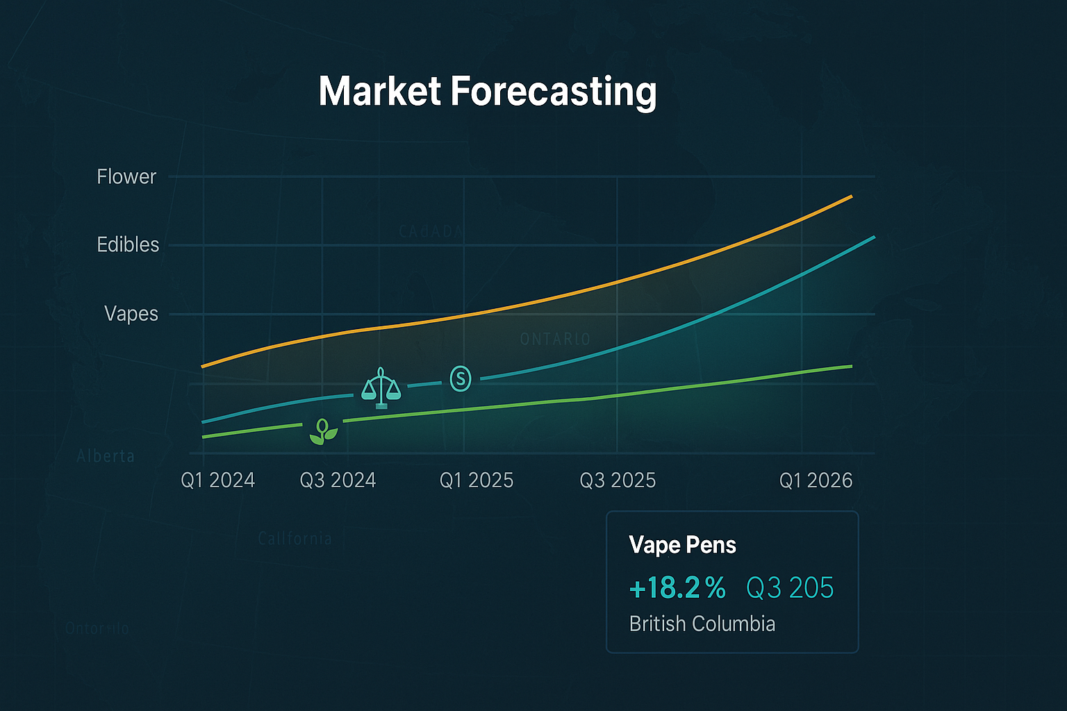 Market forecasting visualization