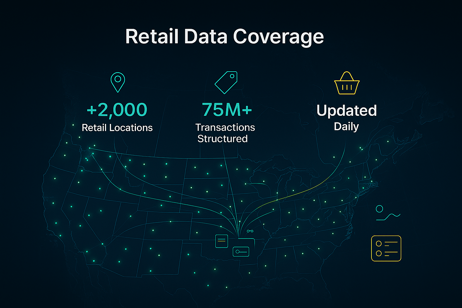 Retail data coverage visualization